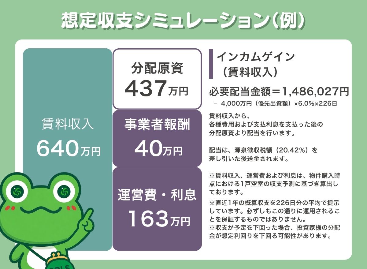 ファンド概要