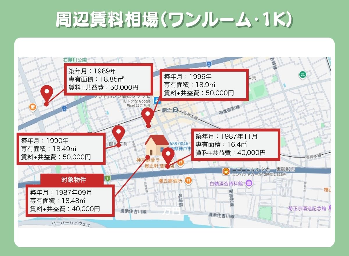 物件②