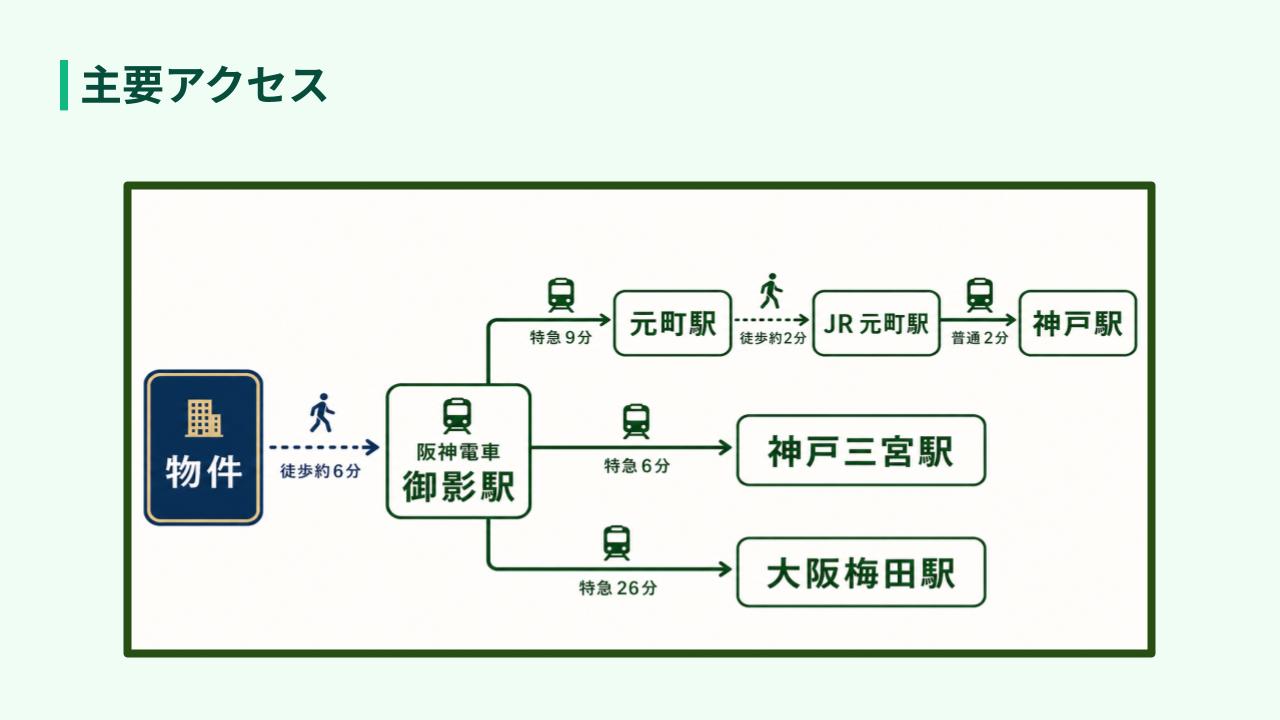 物件②