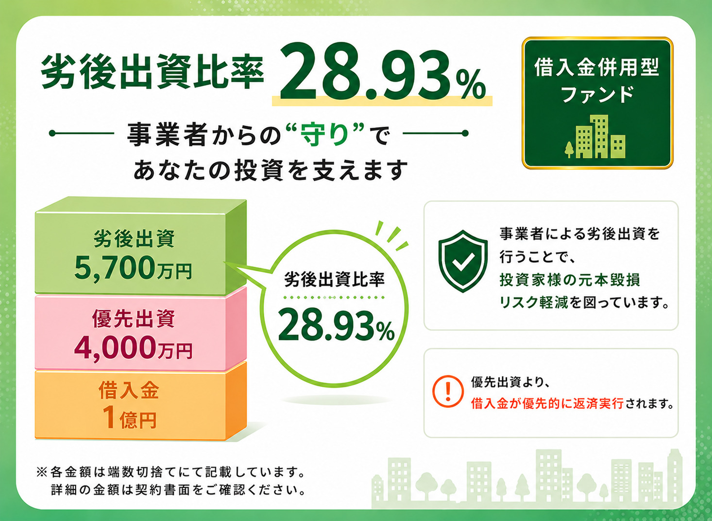 ファンド概要