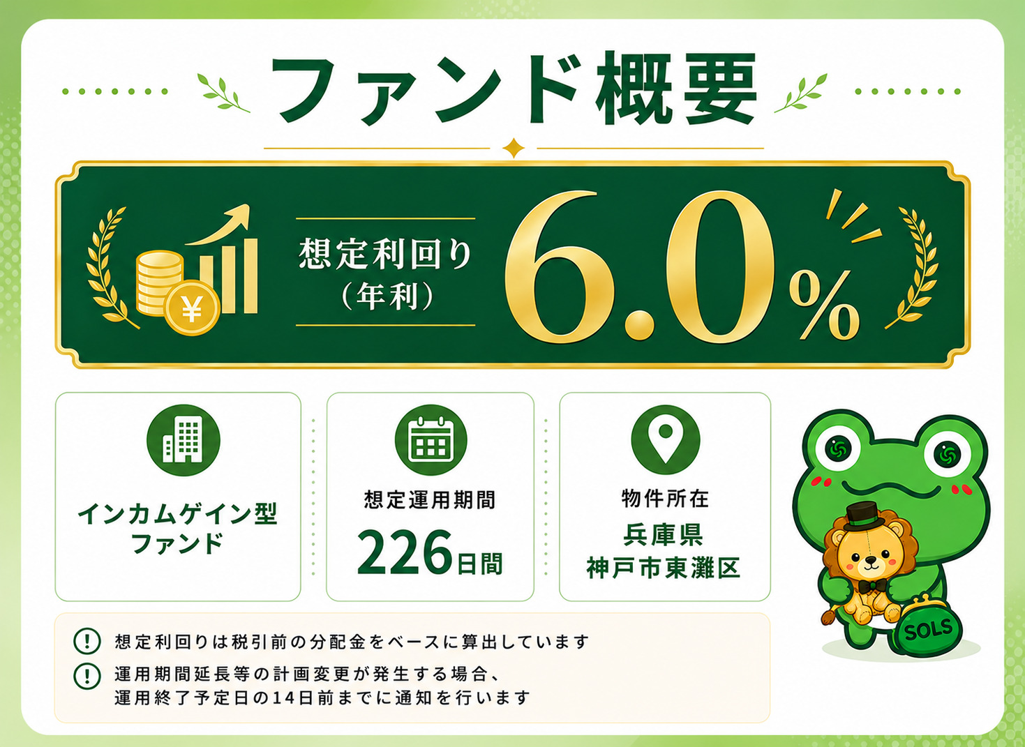 ファンド概要