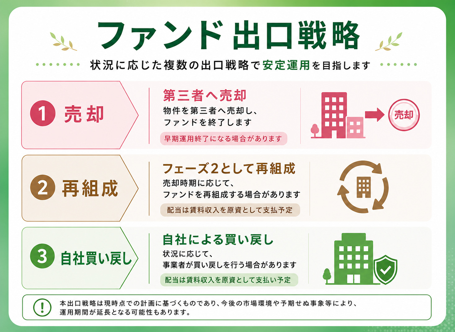 ファンド概要